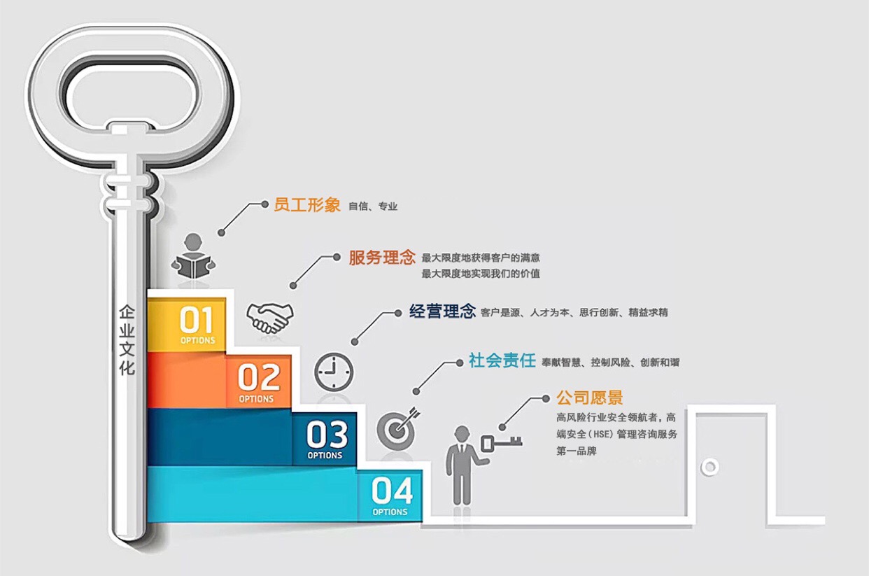 企业文化
