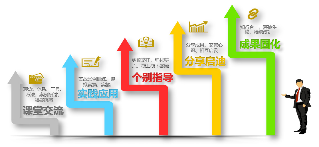 企业员工HSE能力成长规划