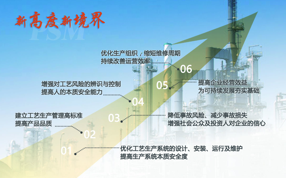 新高度